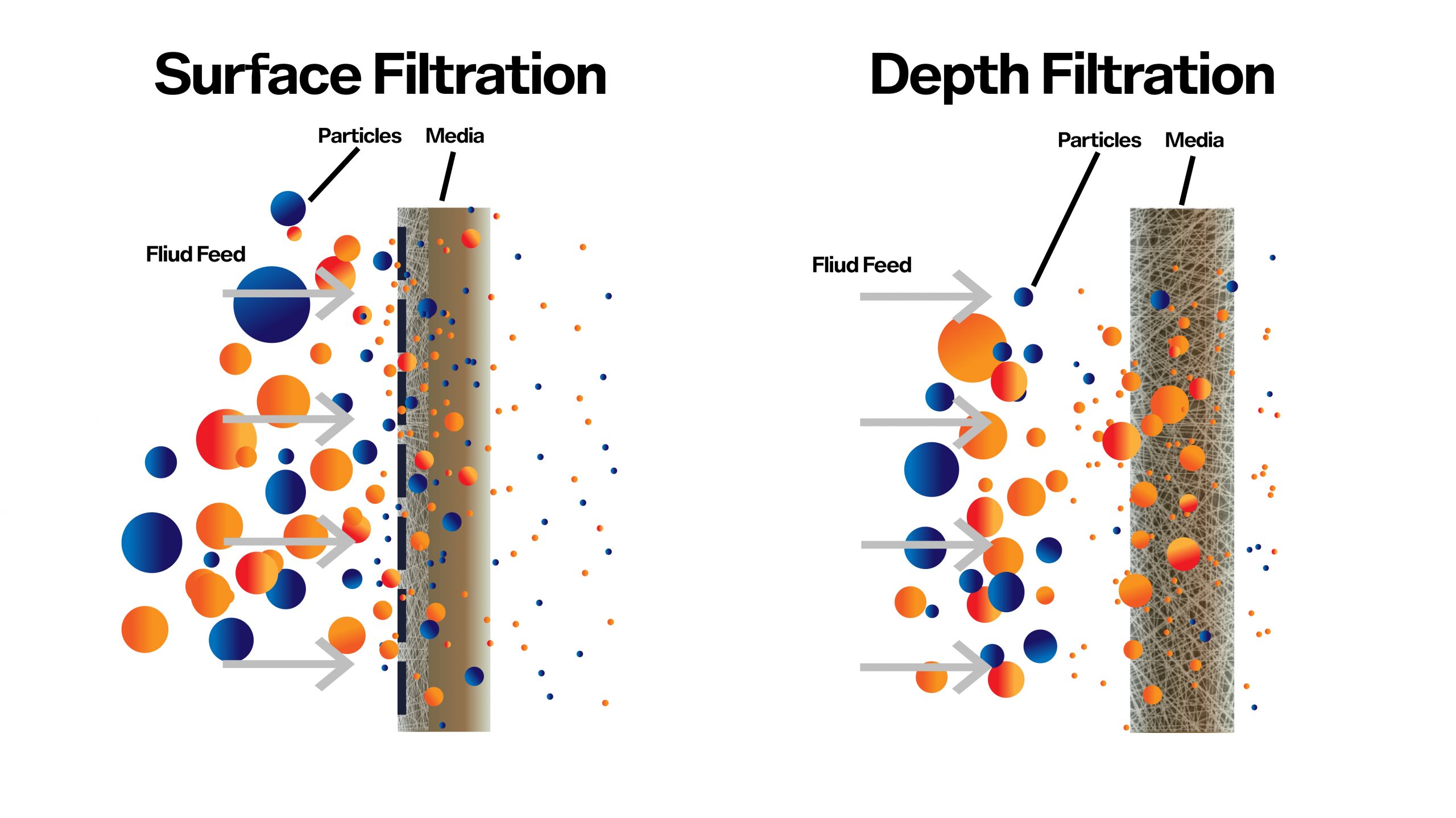 How to work Cartridge Filters