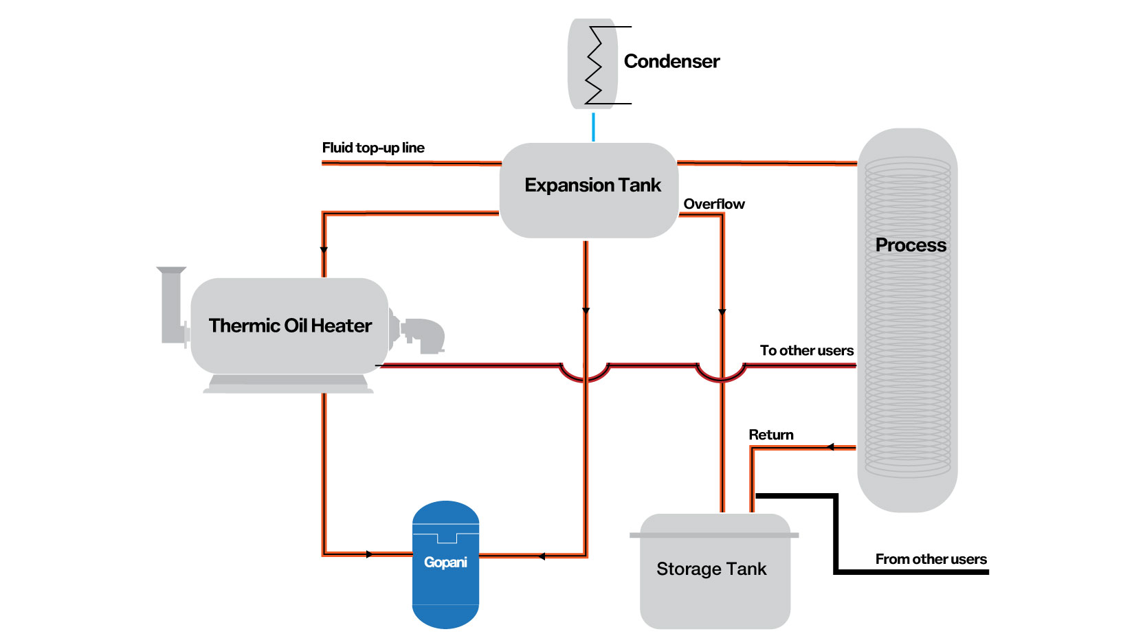 HTF Filtration System